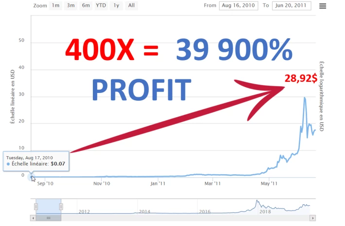 btc