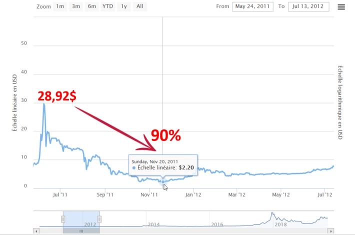 bitcoin