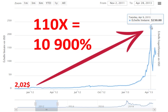 btc