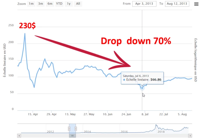 btc