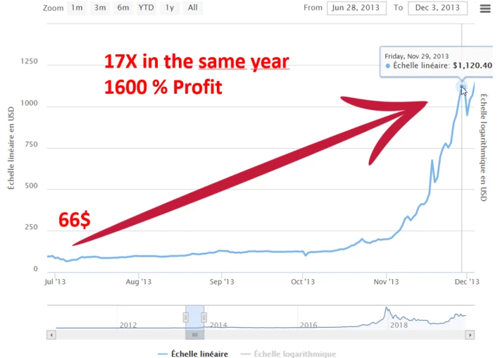 bitcoin