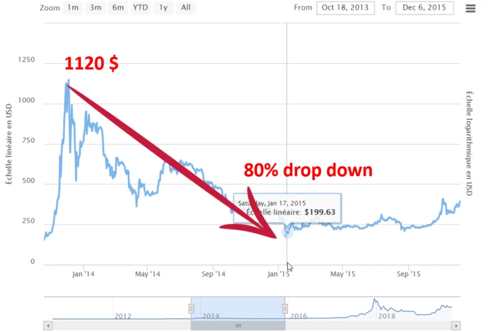 bitcoin