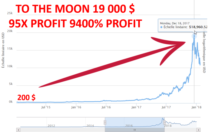 btc 2018