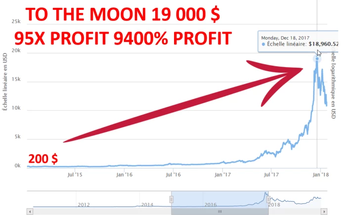 btc 2018