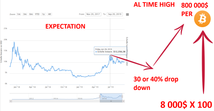 bitcoin