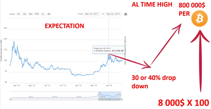 bitcoin