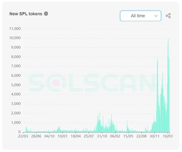Image source: analytics.solscan.io