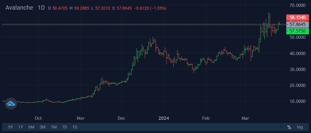Image source: StormGain Cryptocurrency Exchange