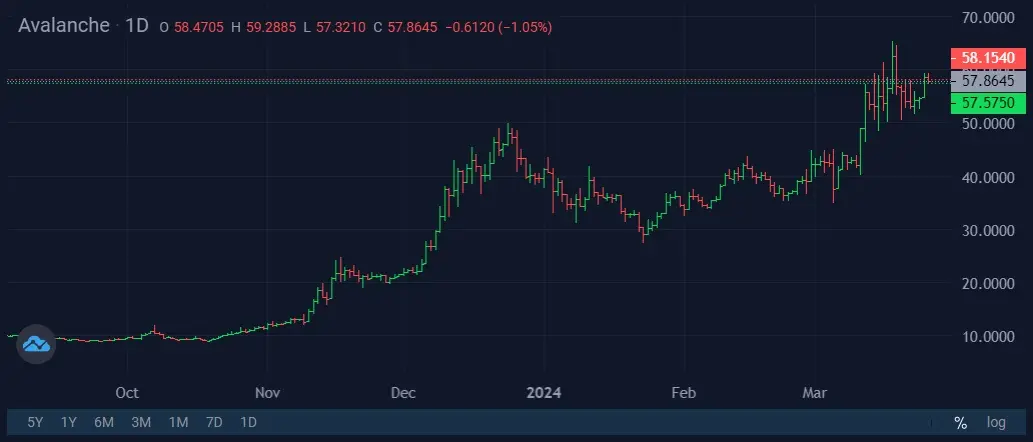 Image source: StormGain Cryptocurrency Exchange