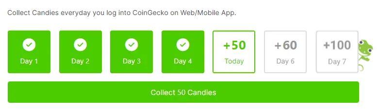 Collecting Candies on CoinGecko