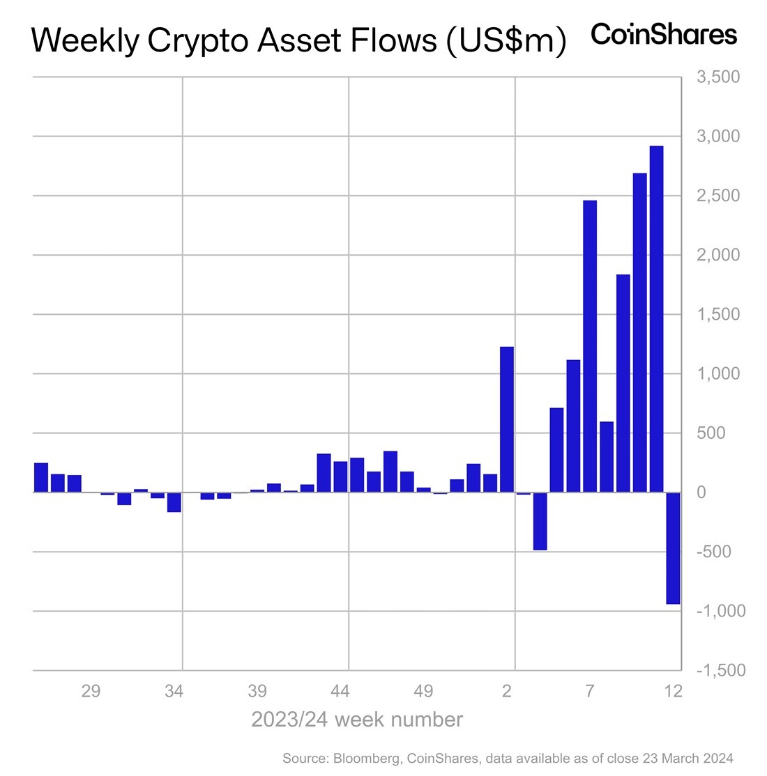 Image source: coinshares.com