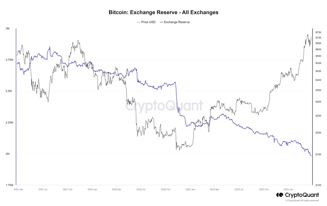 Image source: cryptoquant.com