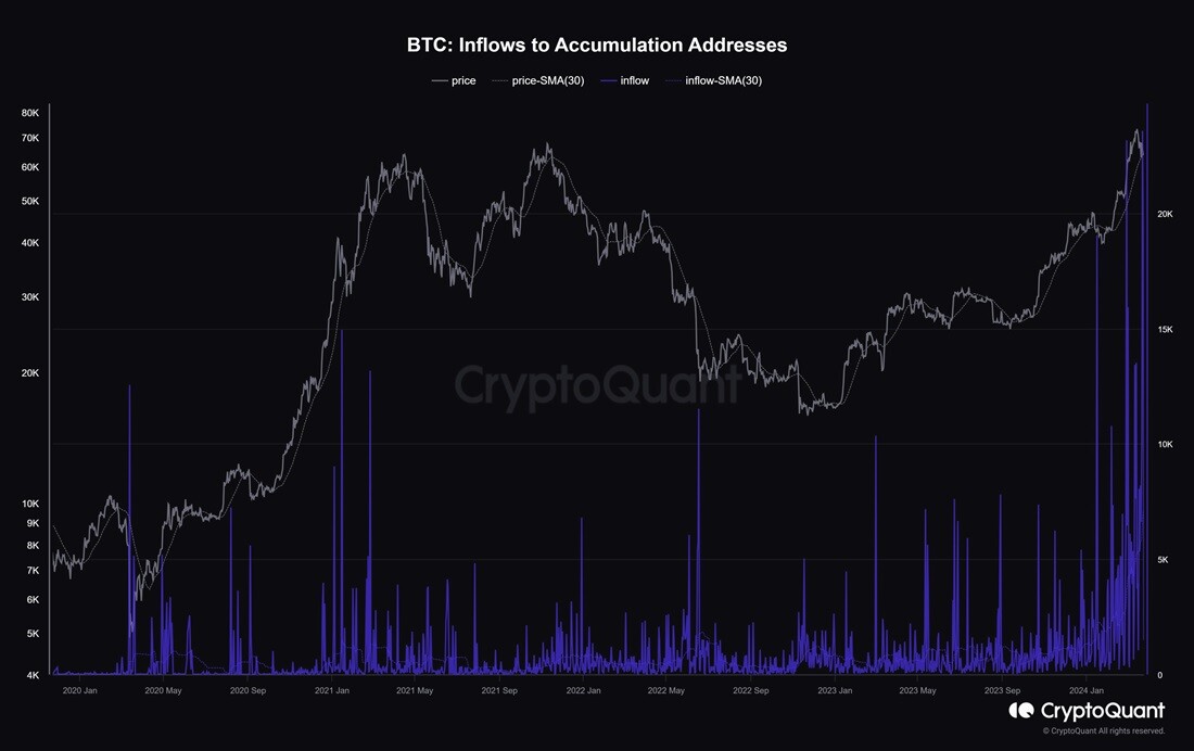 Image source: cryptoquant.com