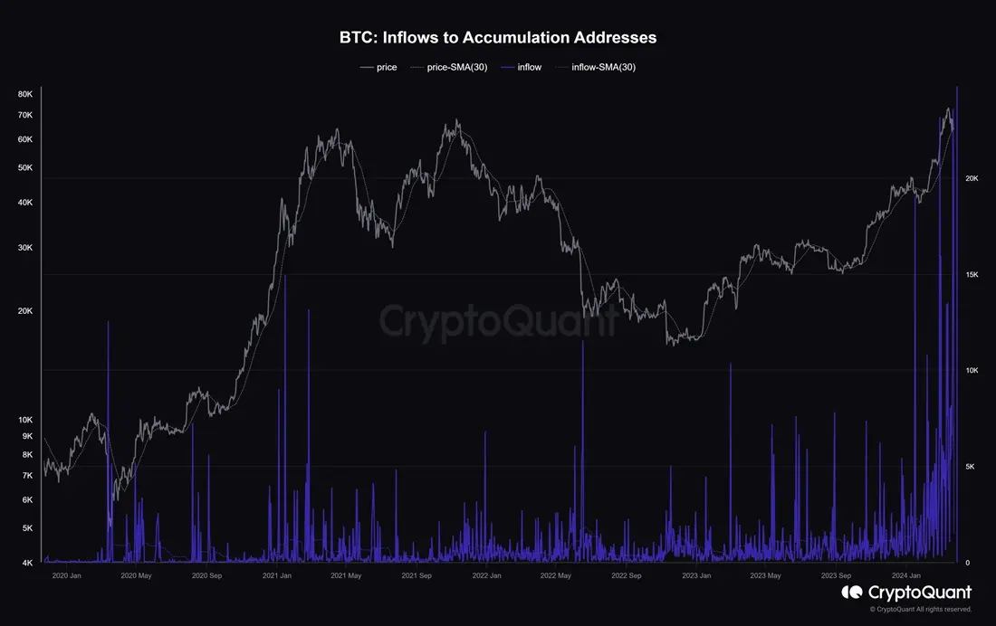 Image source: cryptoquant.com