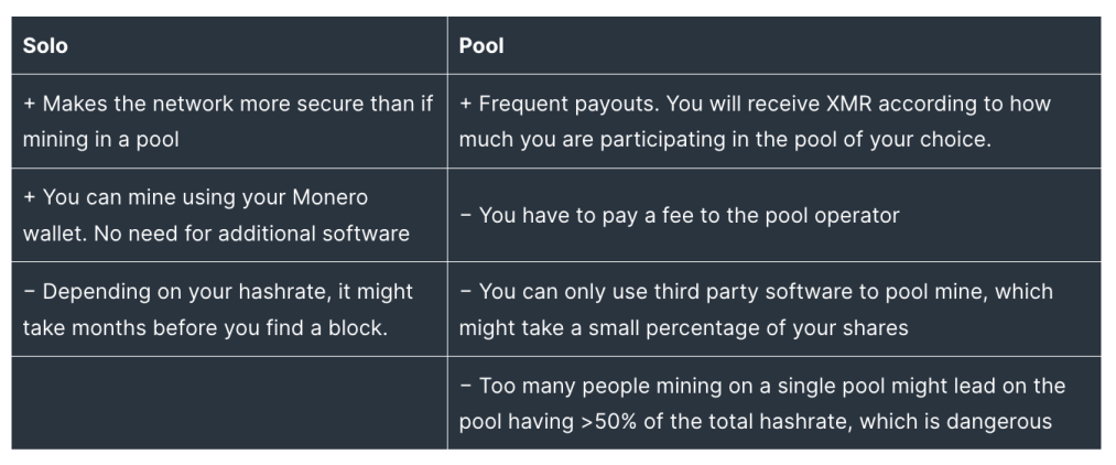 Mining Pool vs Solo Mining