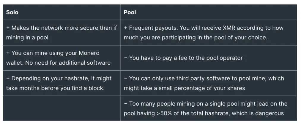 Mining Pool vs Solo Mining