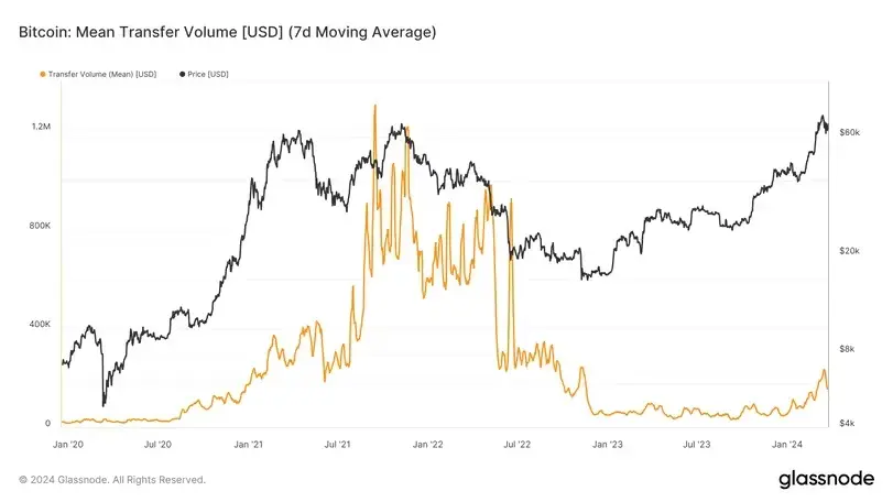 Image source: glassnode.com