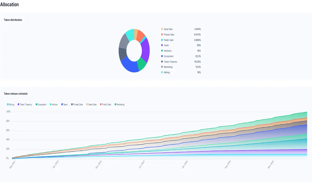 Some metrics from Coinmarketcap.com