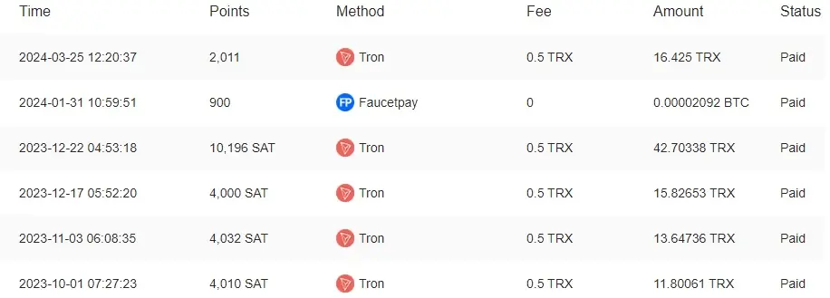 Coinpayu Earning