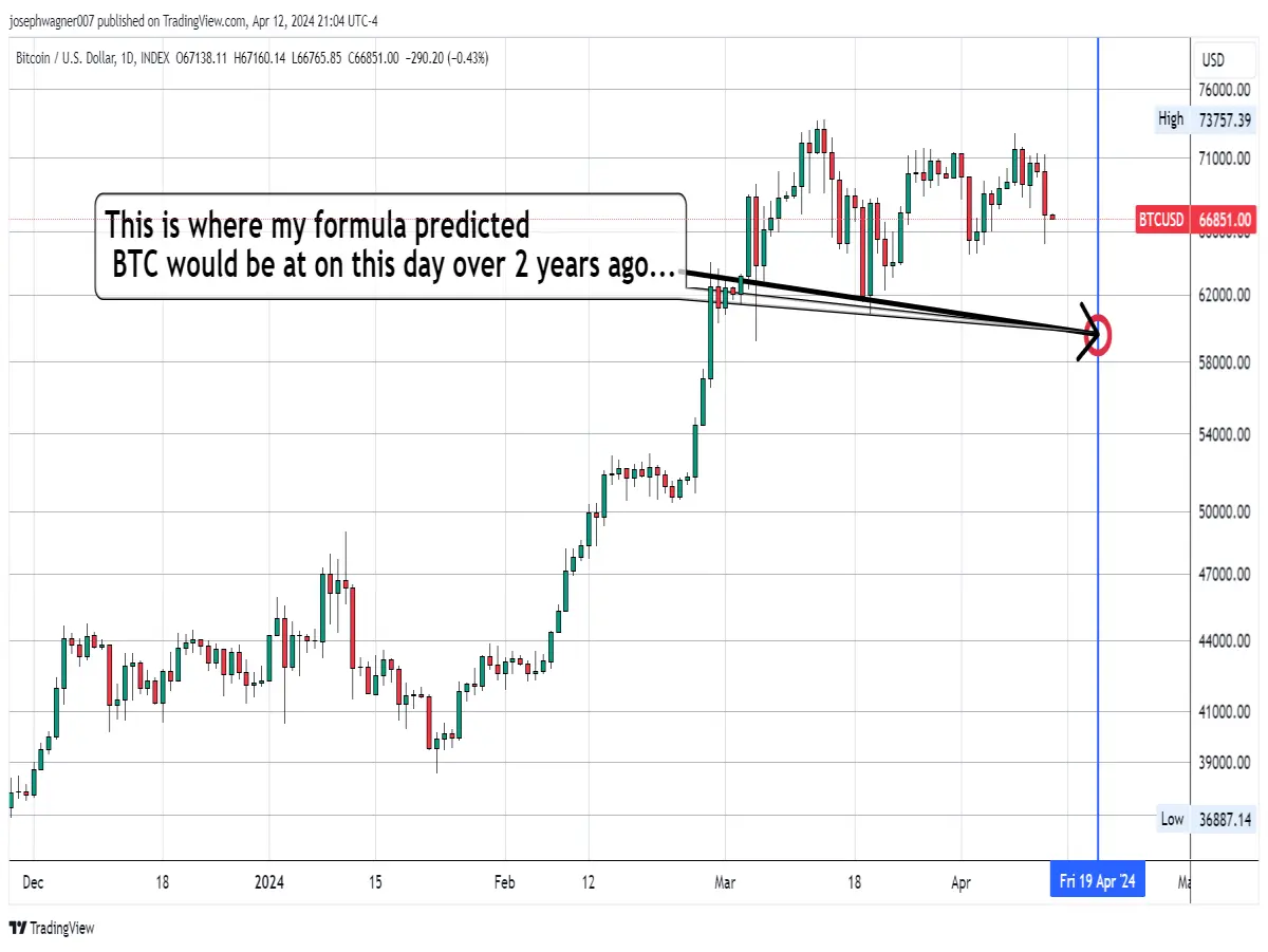 price prediction for formula
