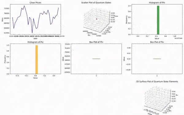 What is Q*Analysis ?