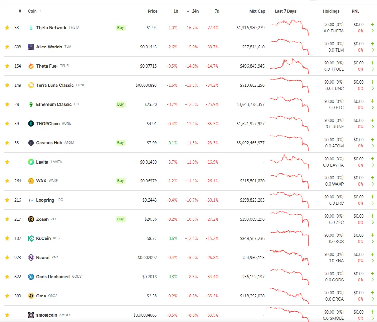 market dump