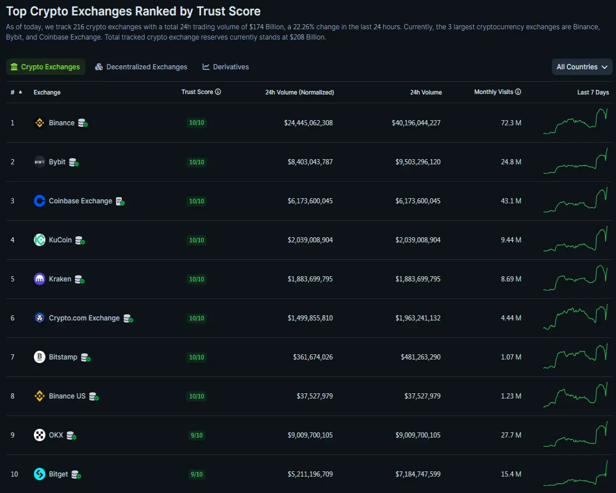 exchanges momentum