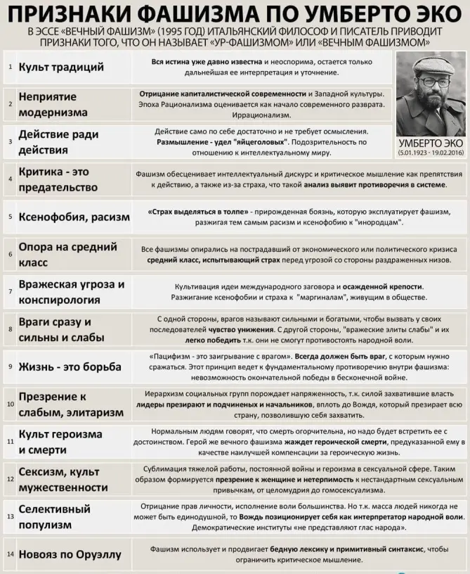 fascism