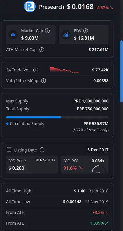 $pre stats