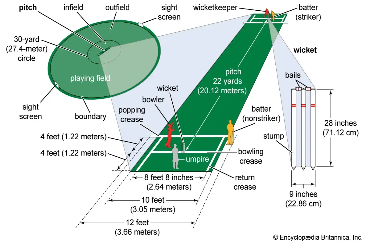 A cricket ground Dimensions