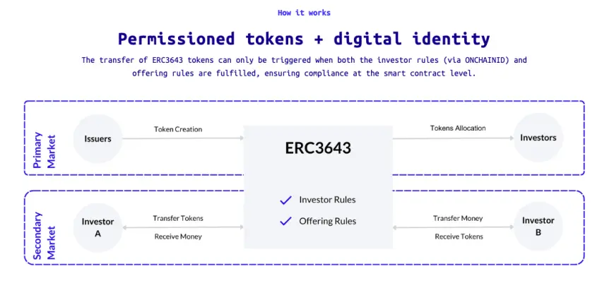 e099cb31929560e0bbbda39dc914d5332b8245fd9e03a0942d6bf25c2239e6b0.png