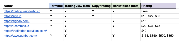 tradingview automation