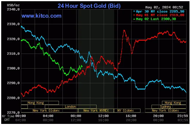 Kitco Gold - May 2, 2024