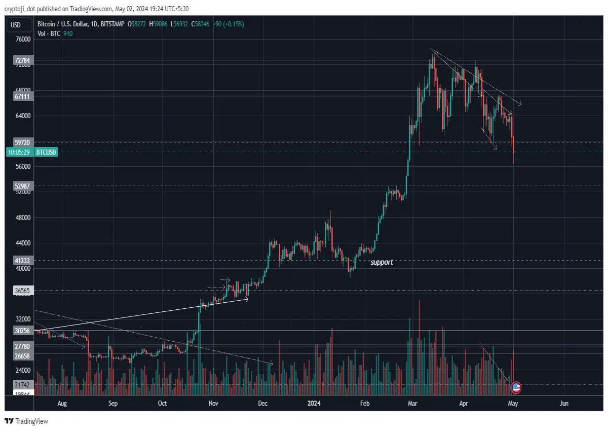 bitcoin price btc