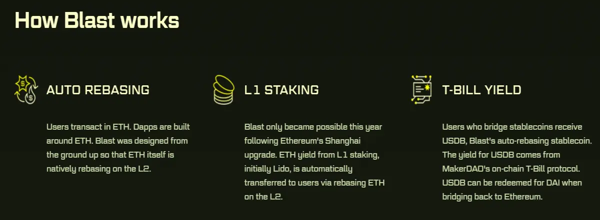 How it works
