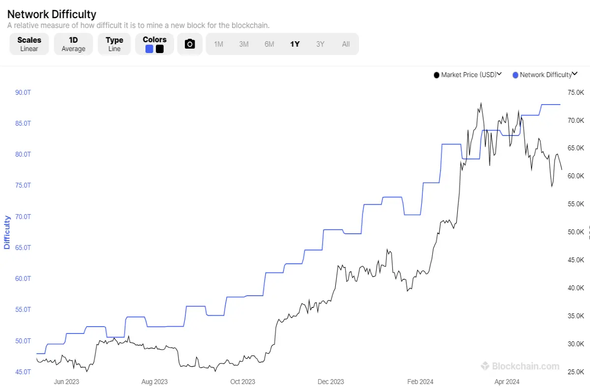 bitcoin btc crypto bitcoinmining