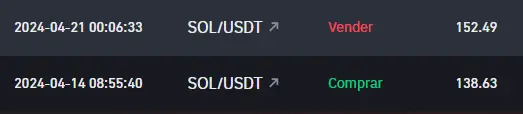 Tickers Binance