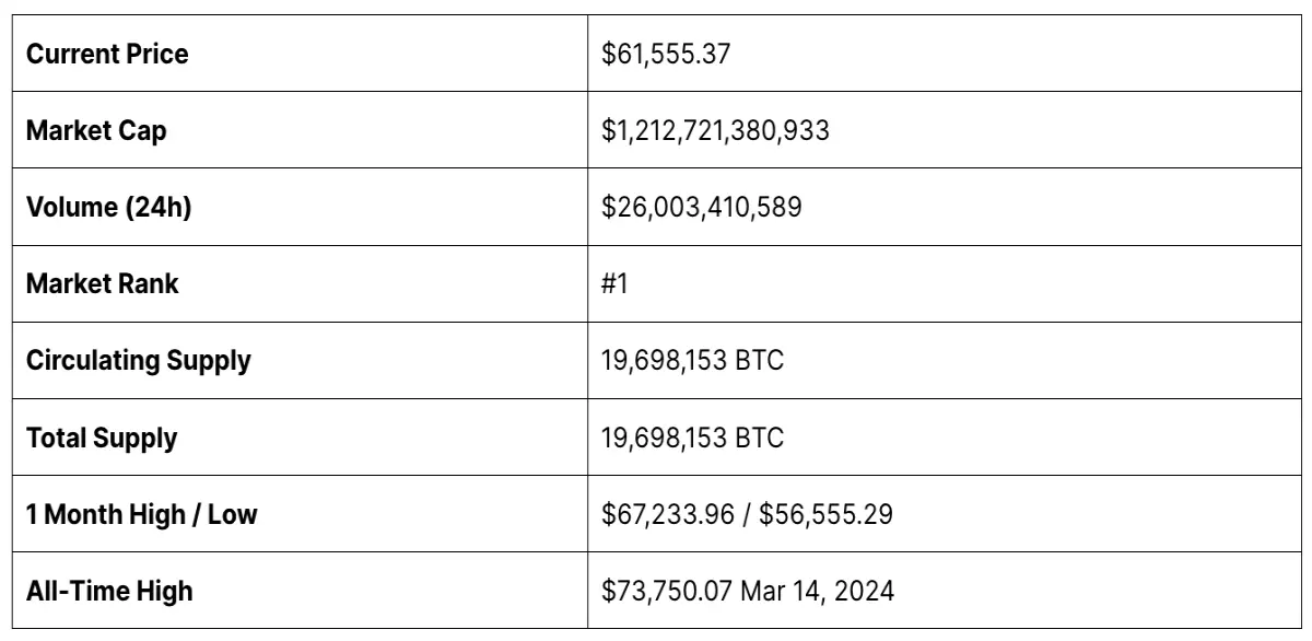 Bitcoin Price Prediction