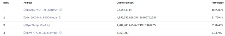 Top NODL token holders