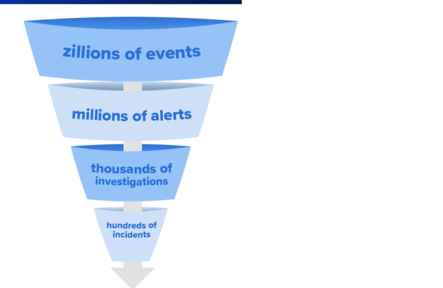 Event-Filter