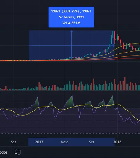 BTCUSD Graph and Analysis