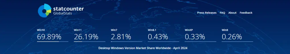 Uso de Windows