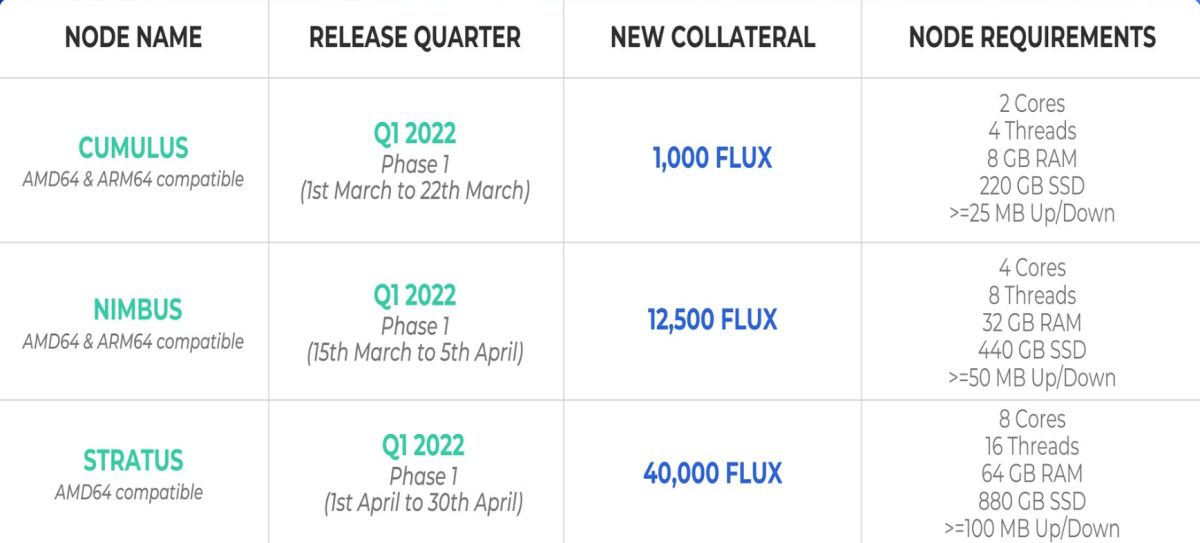 flux 2