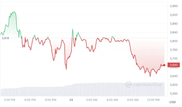 $ETH price
