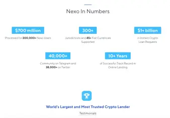 Nexo in numbers