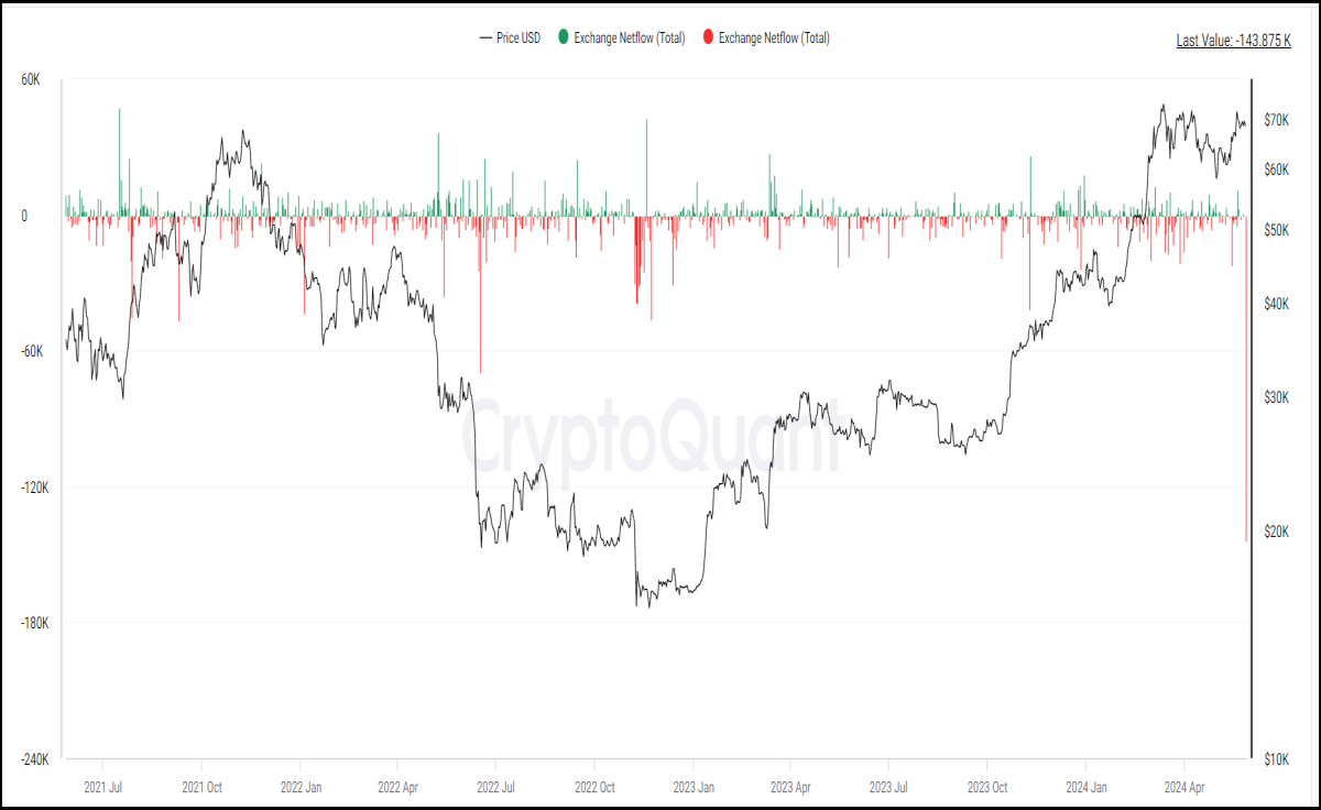 exchange holdings