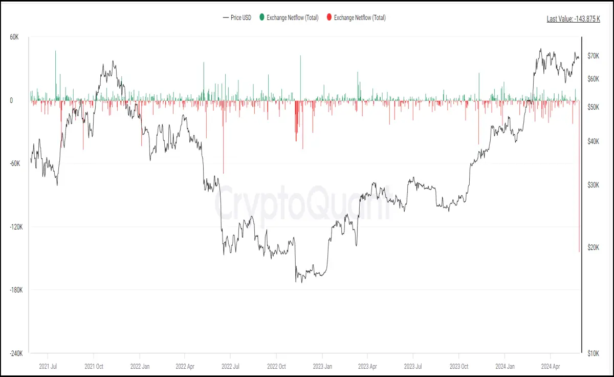 exchange holdings