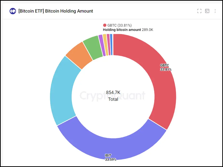 etf