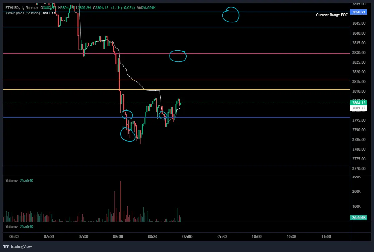 ETH Market Entry.