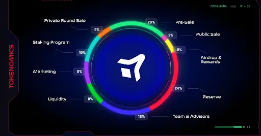 Blastup Tokenomics